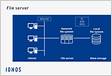 Revisiones para tecnologías de File Services en Windows Server